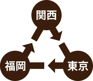 関西・東京・福岡をつなぐペット引越しイメージ
